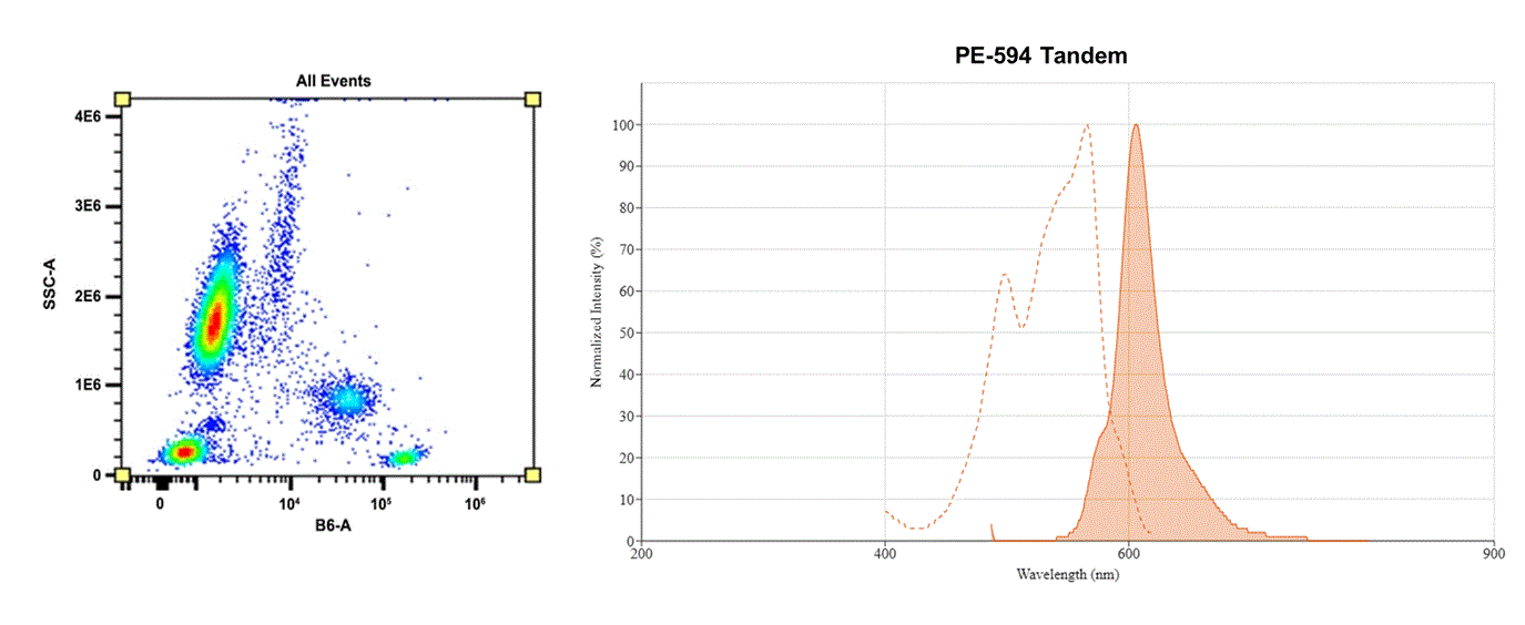 Molecular structure of the compound: PE-594 Tandem