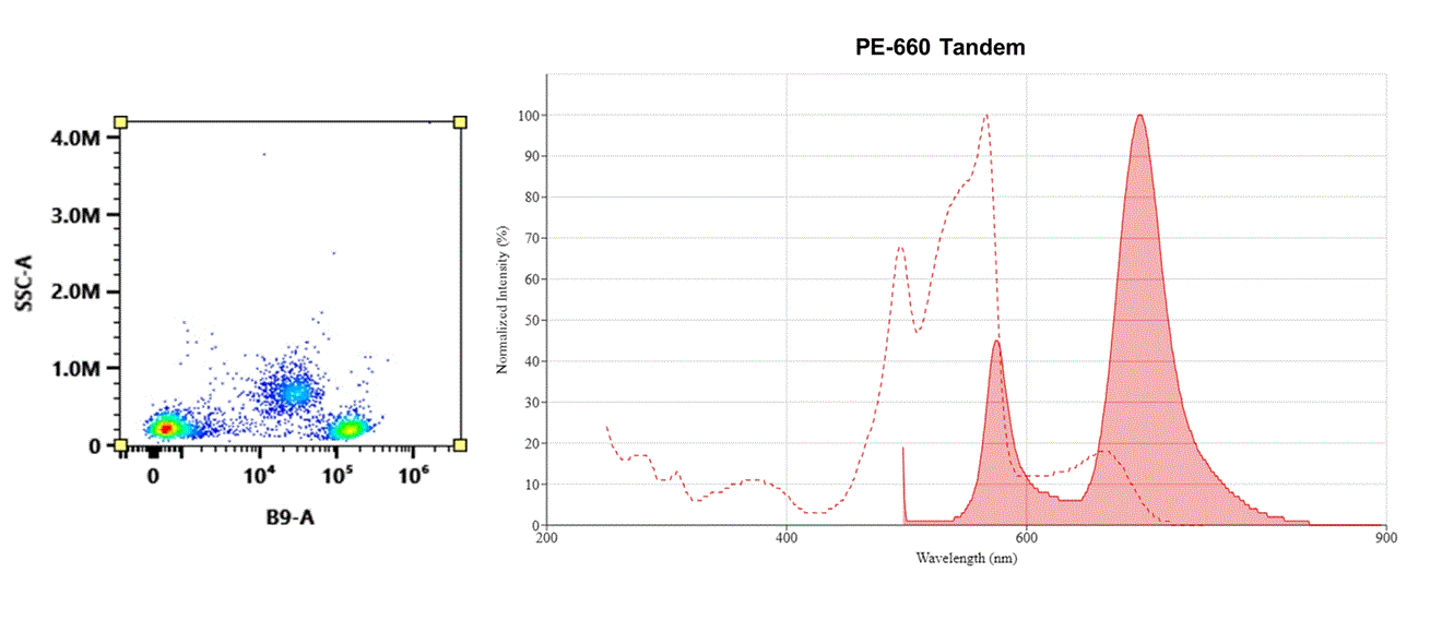 Molecular structure of the compound: PE-660 Tandem